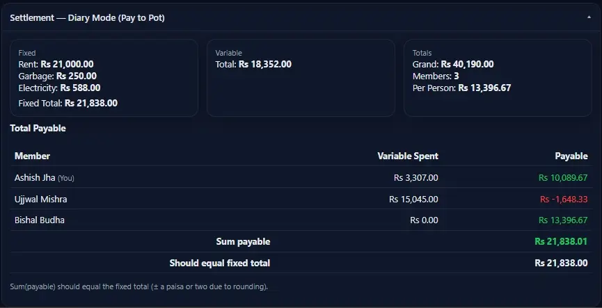 Settlement screen showing per-person share and what to pay to the pot